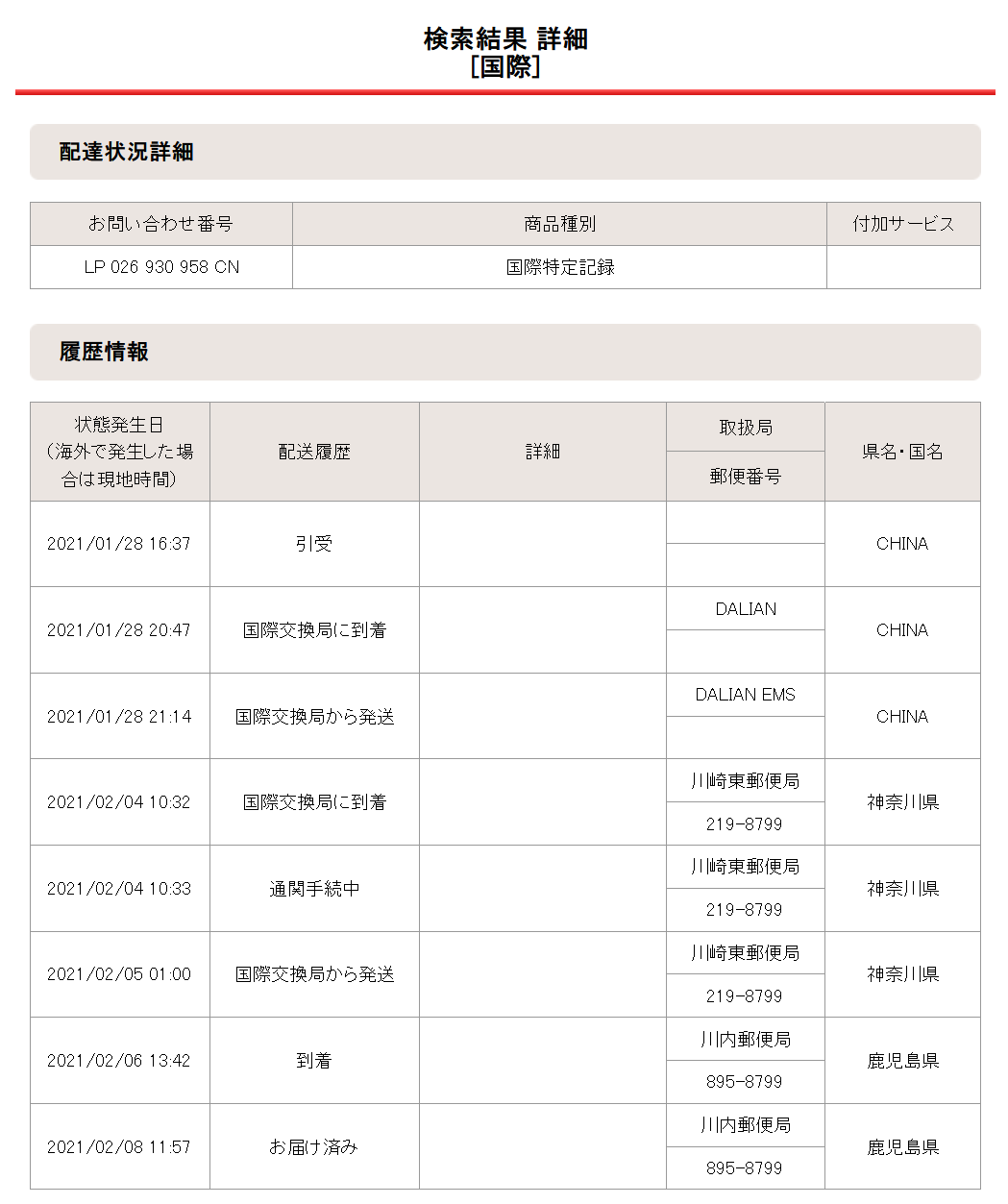 2021年2月8日の配達状況詳細